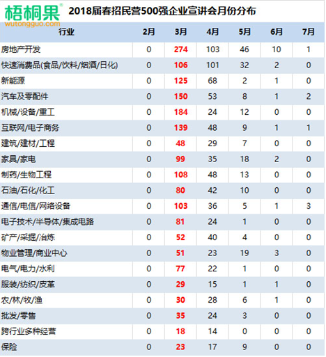 @2019届毕业生：春招在即，大数据为您解读500强招