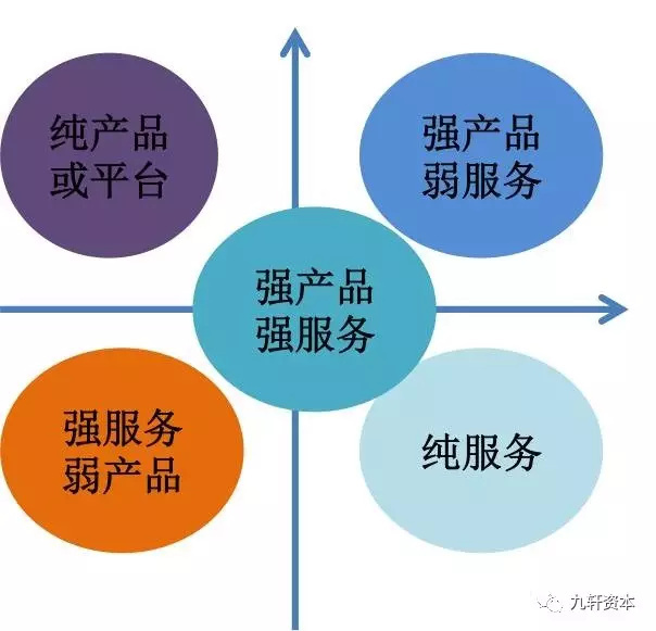 为什么你的项目拿不到投资？不如从一份商业计划书做起吧