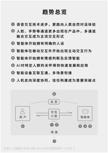 百度行业首发《2019.AI人机交互趋势研究报告》