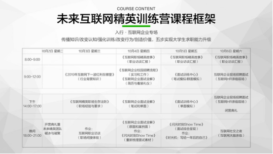 入行喊话行业：光听不练假把式