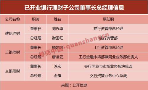 邮储银行理财子公司公开招聘董事长！银行理财