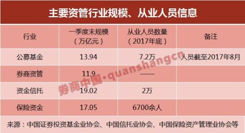 邮储银行理财子公司公开招聘董事长！银行理财