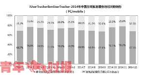 百度智能数据体现在线旅游行业发展趋势