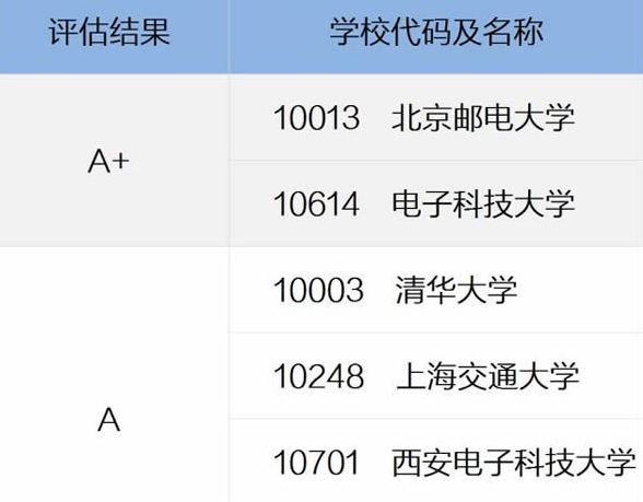 月薪暴增超40%，5G人才走俏，通信人春天来了？