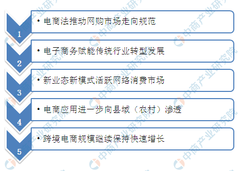 电子商务就业规模日益壮大 2019年电子商务行业从