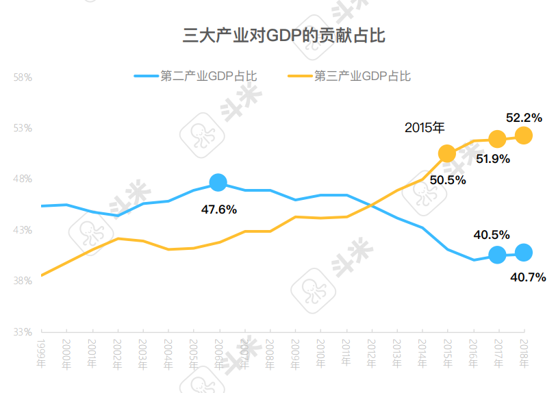 斗米报告解读：用工难之下的服务业招聘渠道变革是必答题