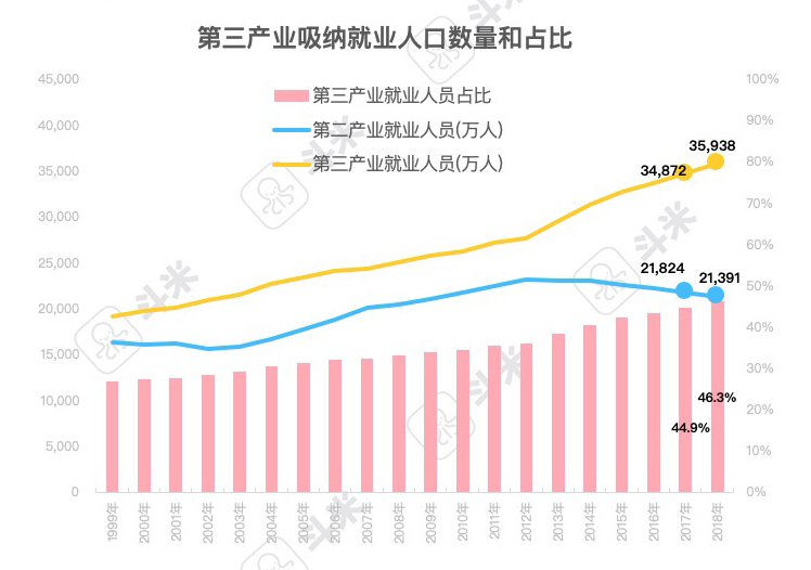 斗米报告解读：用工难之下的服务业招聘渠道变革是必答题