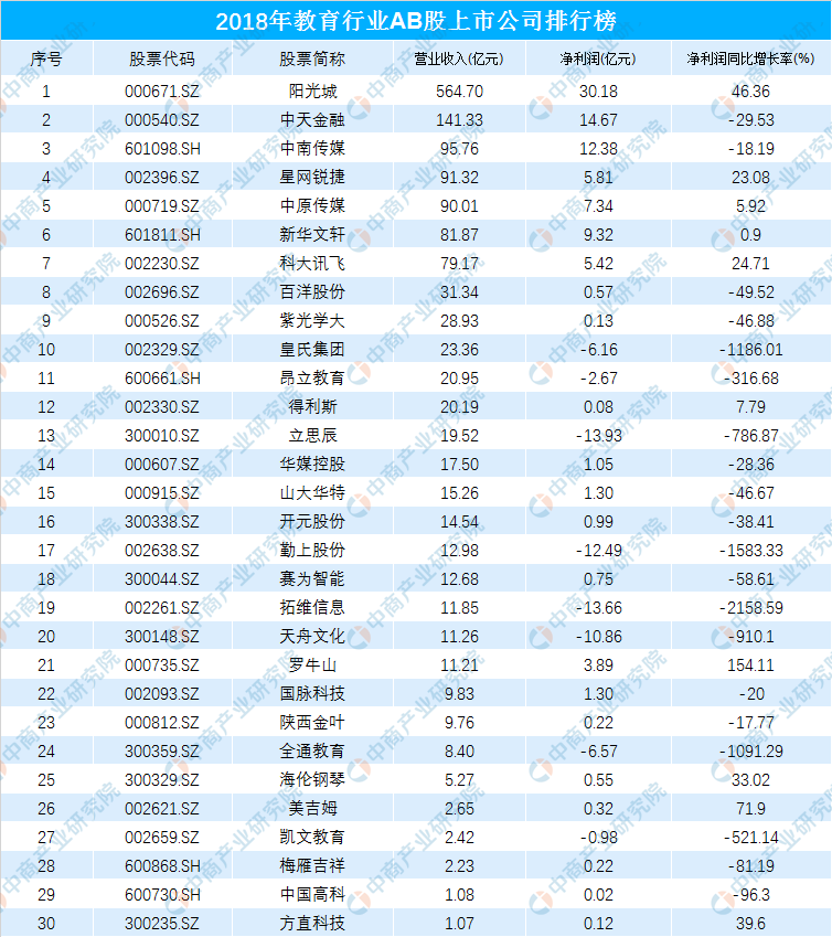 顺丰斥资5000万进军教育行业 我国教育行业市场格