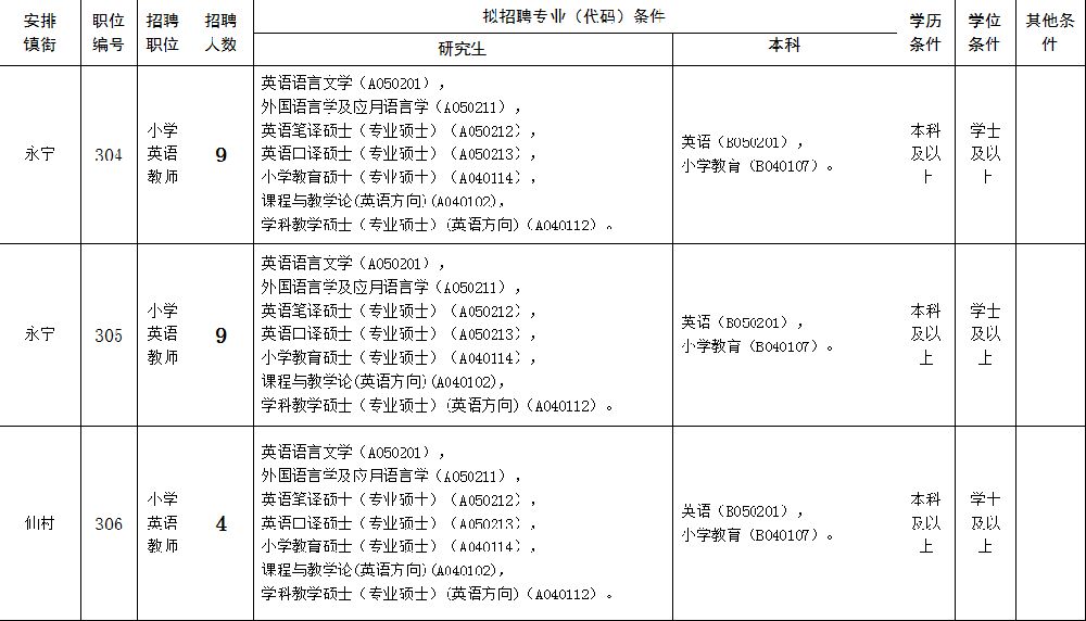 2019广州增城区招聘临聘教师433名 年薪约14万元