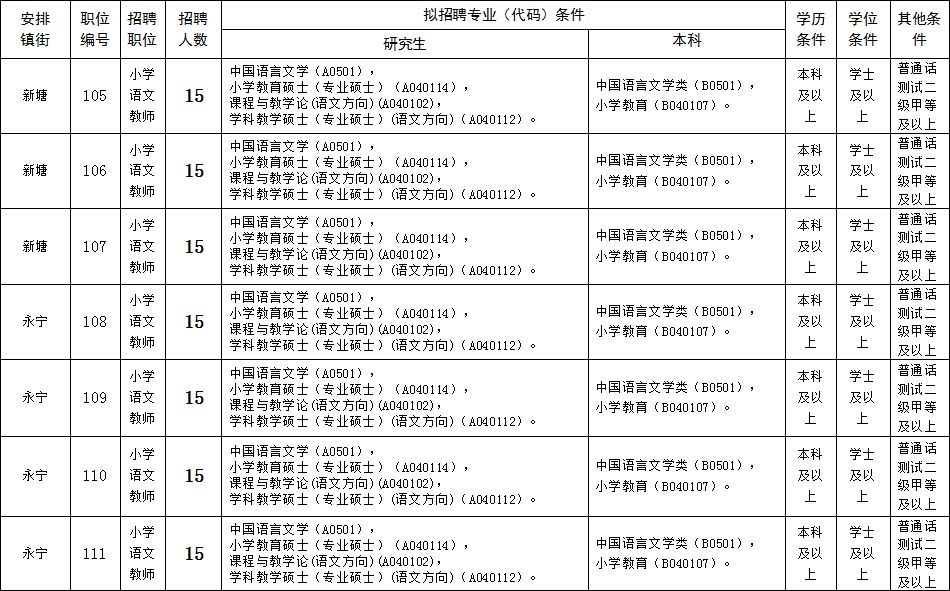 2019广州增城区招聘临聘教师433名 年薪约14万元