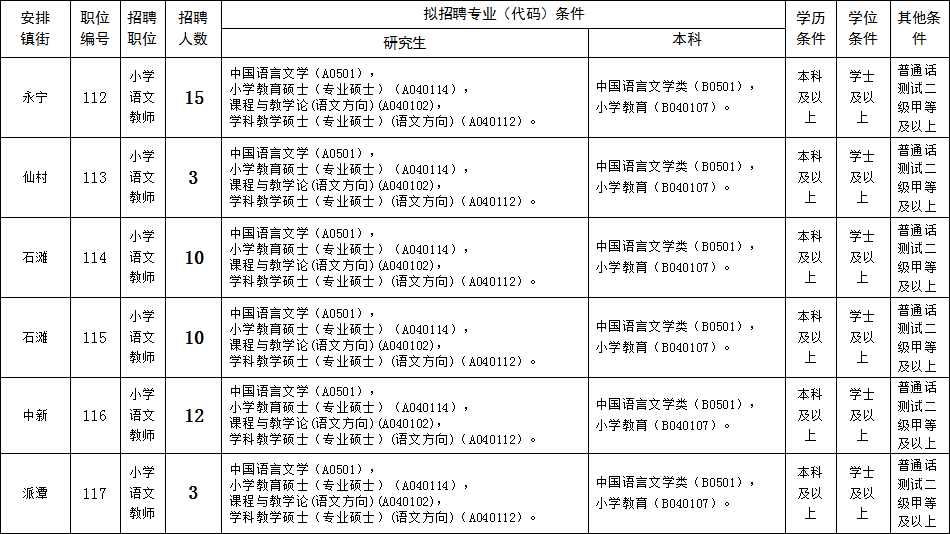 2019广州增城区招聘临聘教师433名 年薪约14万元