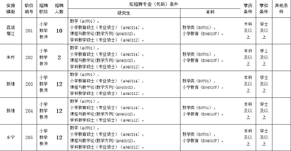 2019广州增城区招聘临聘教师433名 年薪约14万元