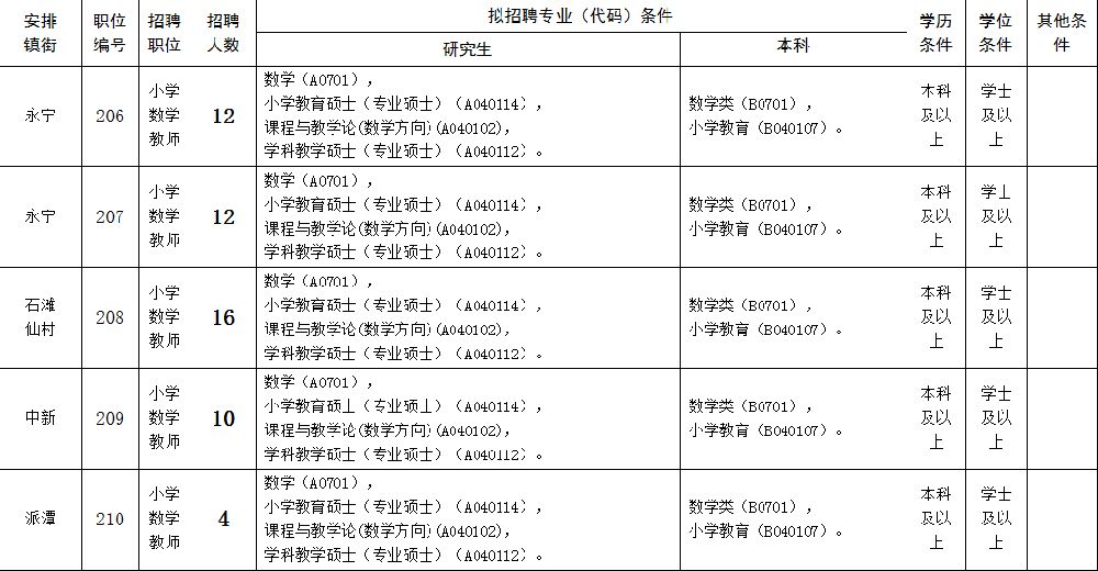 2019广州增城区招聘临聘教师433名 年薪约14万元