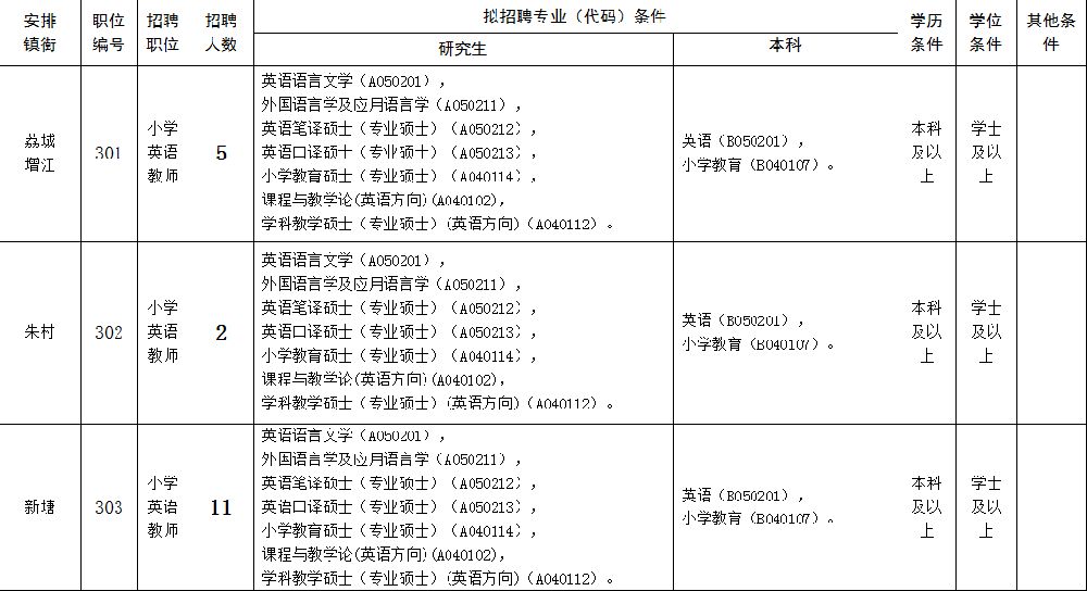 2019广州增城区招聘临聘教师433名 年薪约14万元
