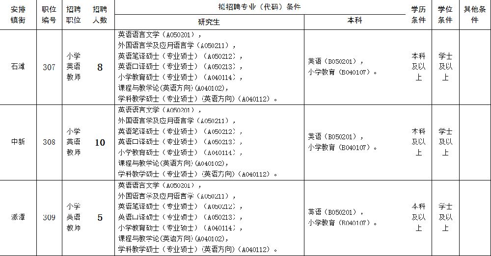 2019广州增城区招聘临聘教师433名 年薪约14万元