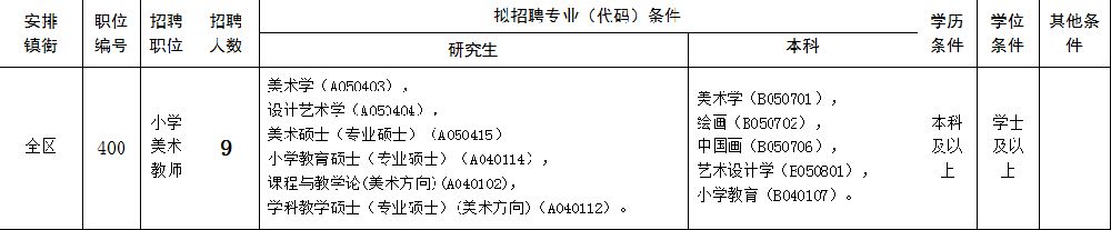 2019广州增城区招聘临聘教师433名 年薪约14万元