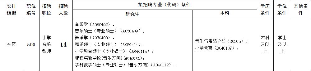 2019广州增城区招聘临聘教师433名 年薪约14万元