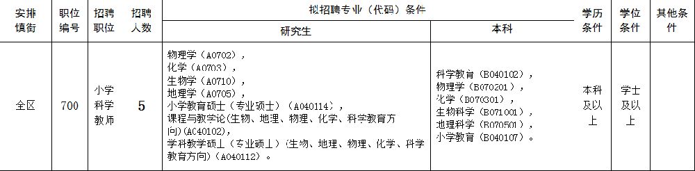 2019广州增城区招聘临聘教师433名 年薪约14万元