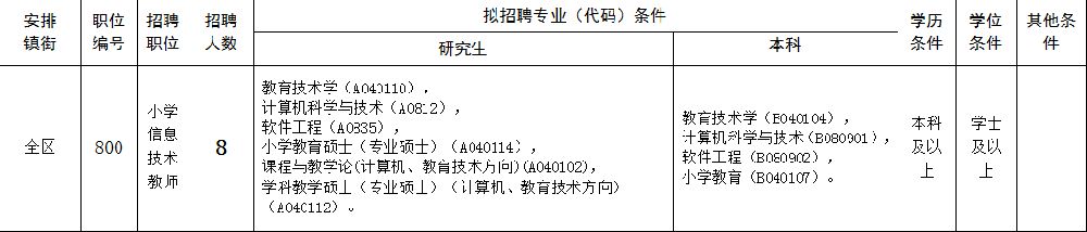 2019广州增城区招聘临聘教师433名 年薪约14万元
