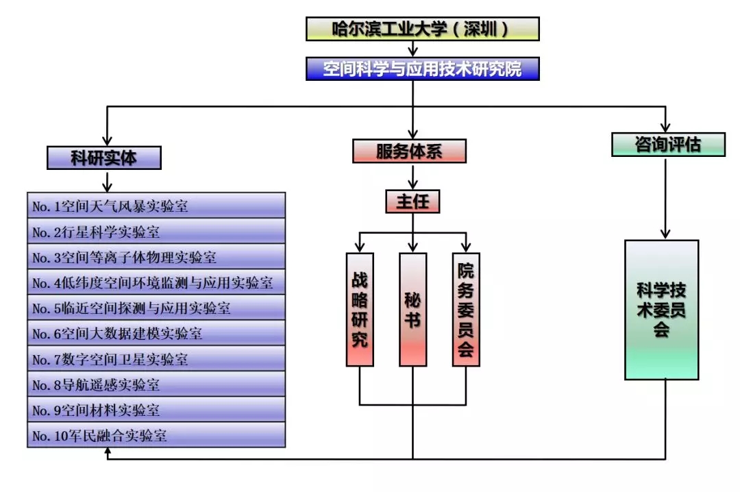专门研究宇宙行星的高校联盟诞生！高校各显神