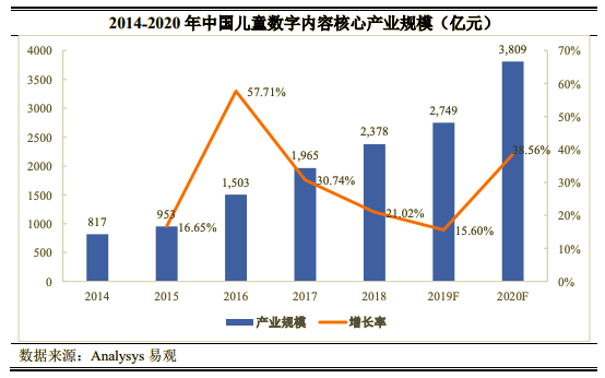 宝宝巴士拟创业板IPO：2020年营收6.5亿元，净利润