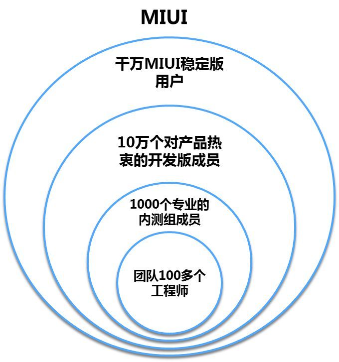 小米模式
