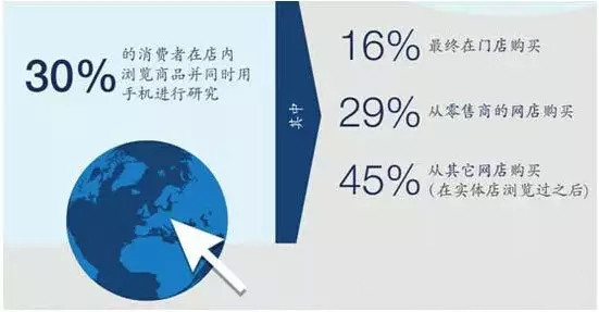 零售业如何改变营销思路