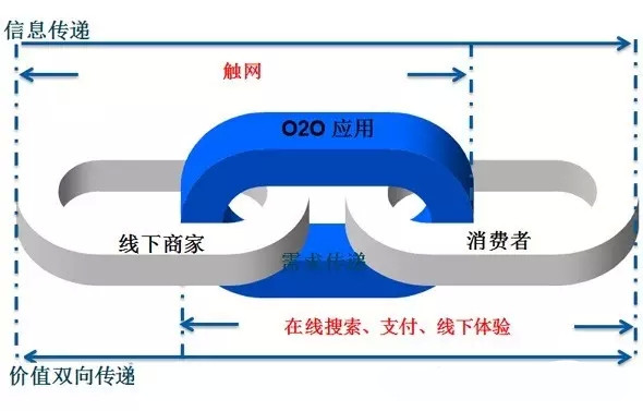 零售业如何改变营销思路