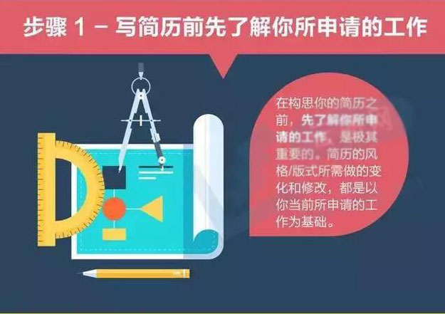 手把手教你怎样写好简历1.jpg