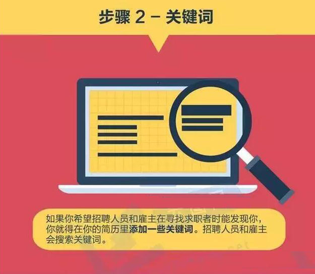 手把手教你怎样写好简历2.jpg
