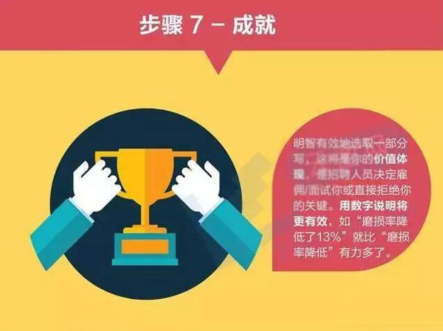手把手教你怎样写好简历7.jpg
